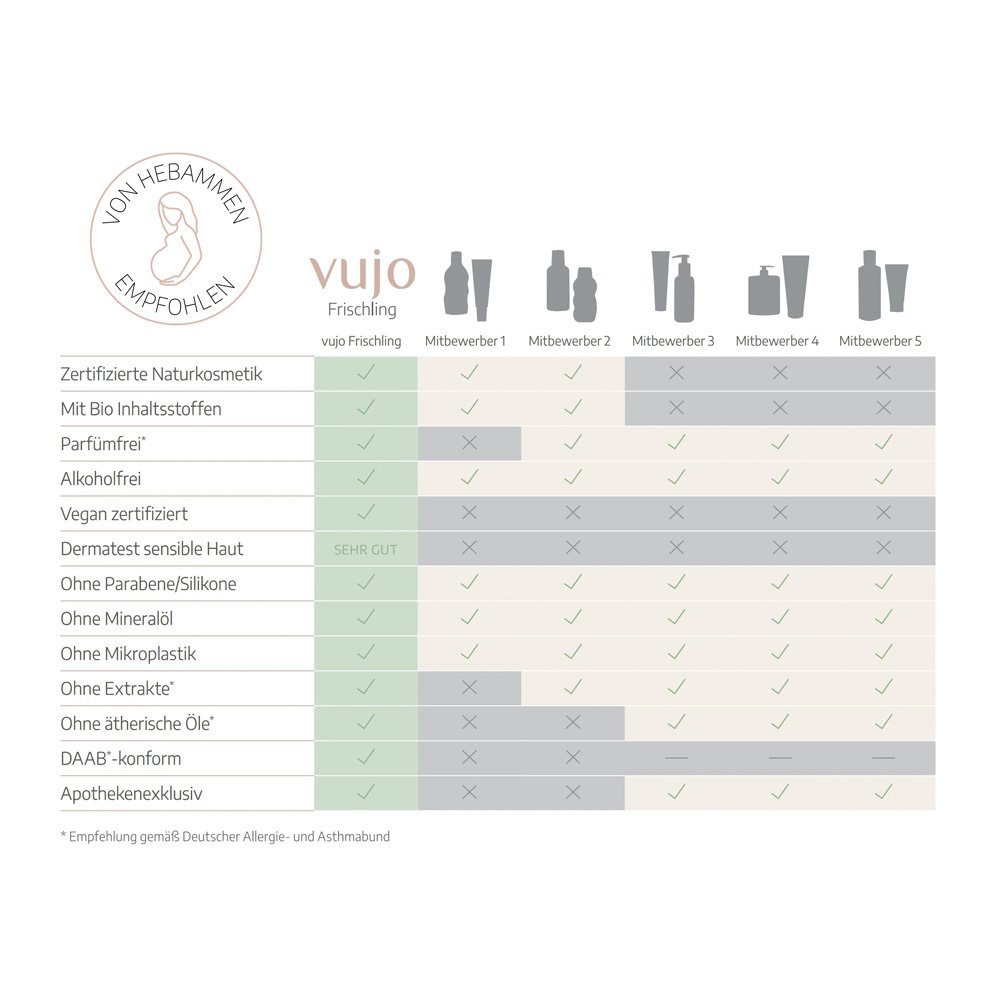 VUJO Frischling Baby Shampoo & Waschgel