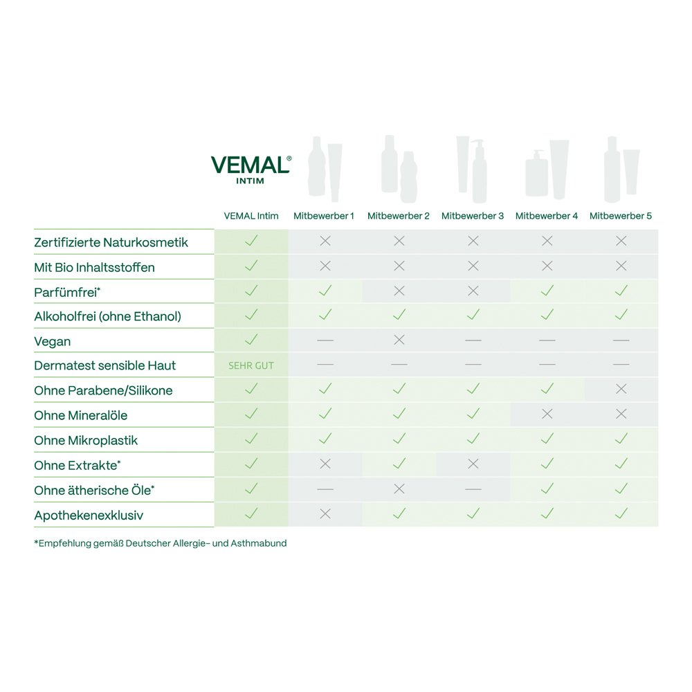 VEMAL Intim Waschschaum