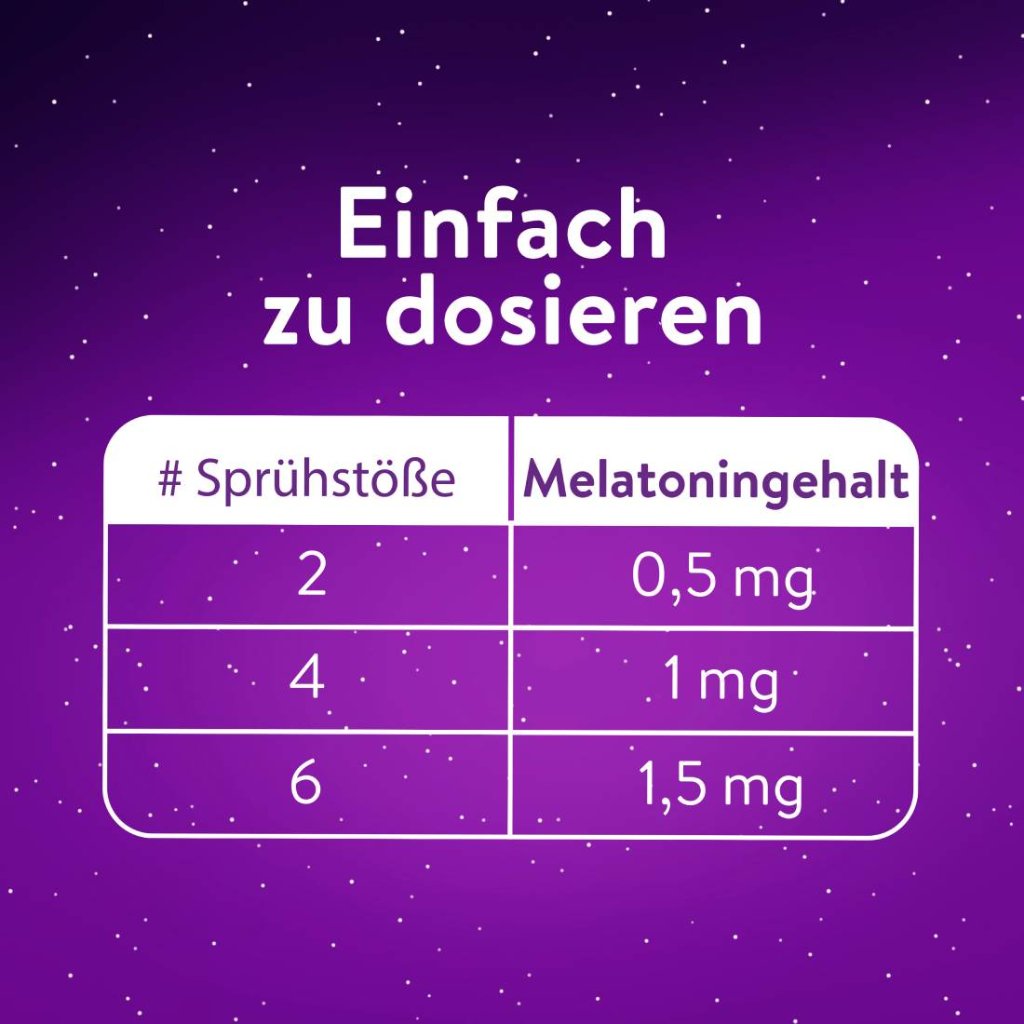 WICK ZzzQuil Gute Nacht Spray