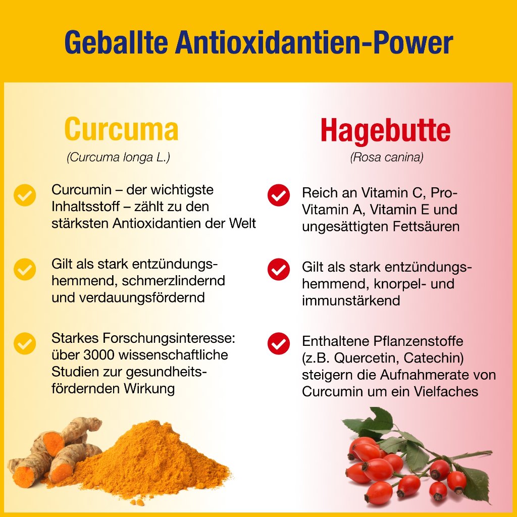 GELENCIUM Curcuma Plus hochdosiert m.Vit.C Kapseln