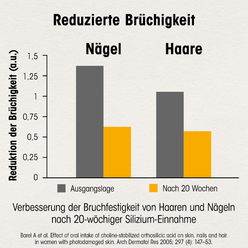 DR.BÖHM Haut Haare Nägel Tabletten