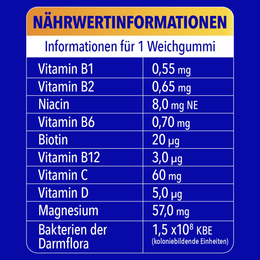 BION3 Energy Weichgummis