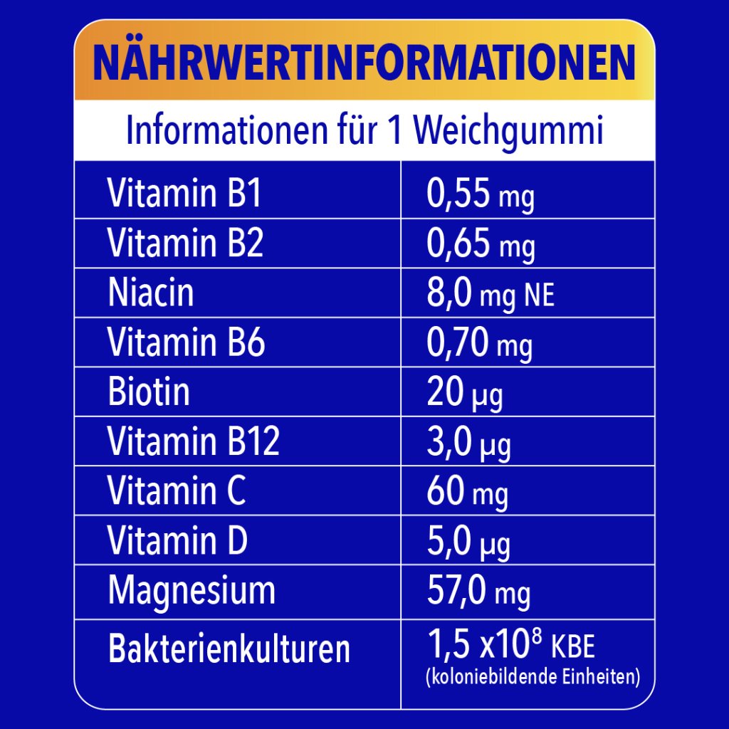 BION3 Energy Weichgummis