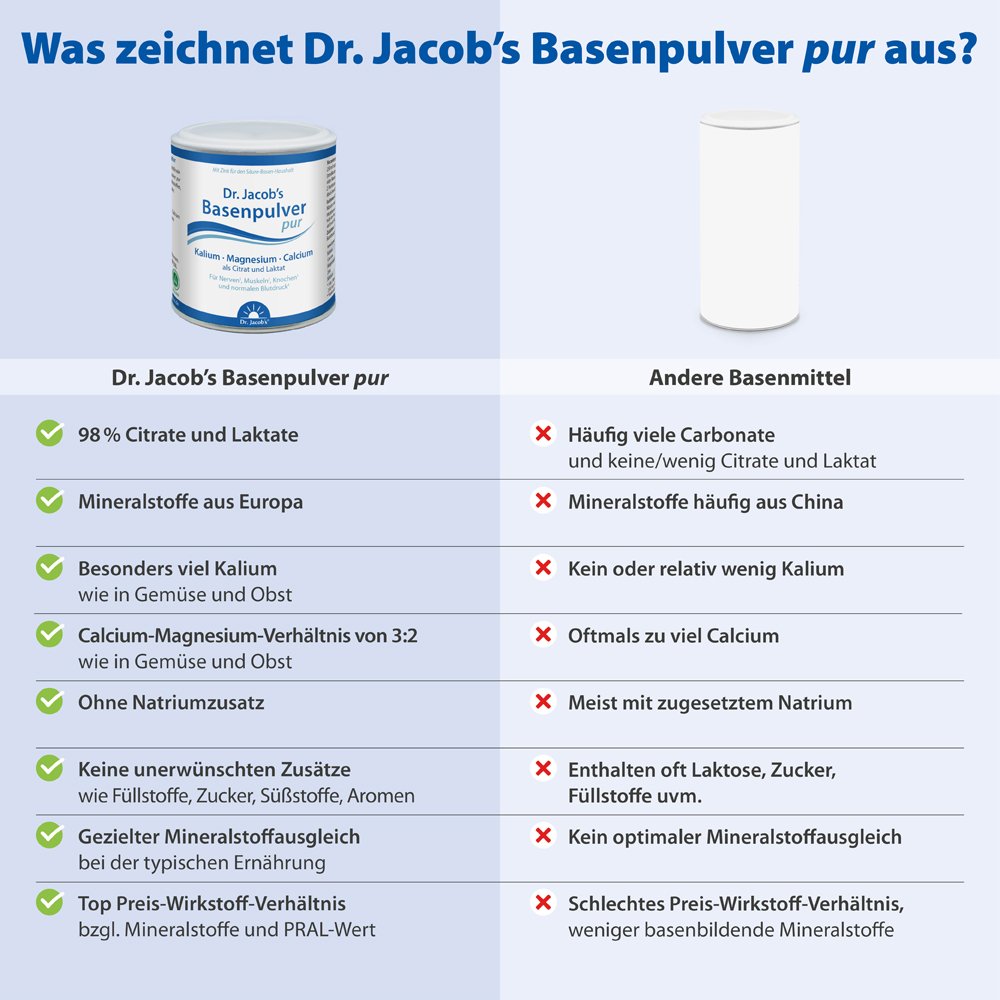Dr.Jacob's Basenpulver pur Basen-Citrat-Laktat+Mineralstoffe