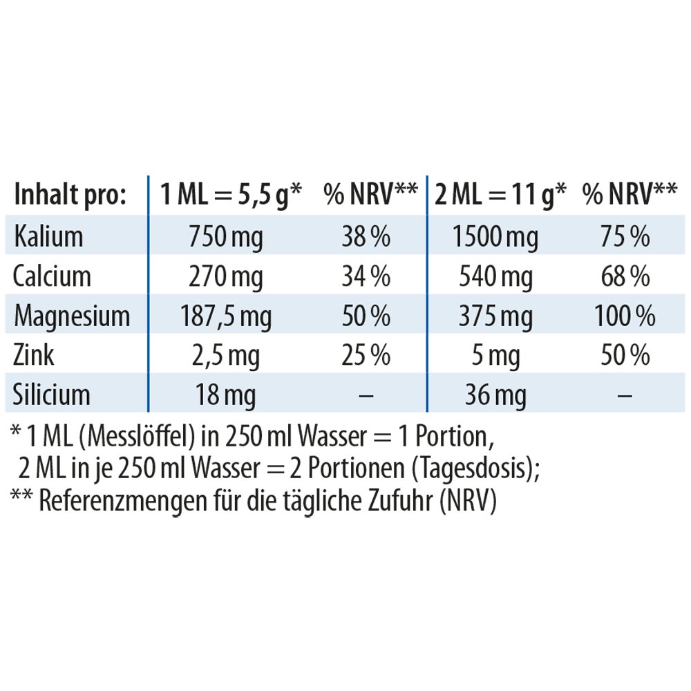 Dr.Jacob's Basenpulver pur Basen-Citrat-Laktat+Mineralstoffe