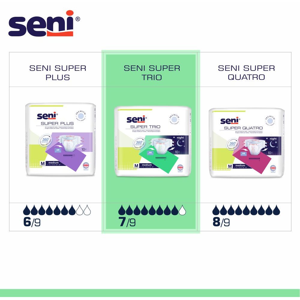 SENI Super Trio Inkontinenzslip L