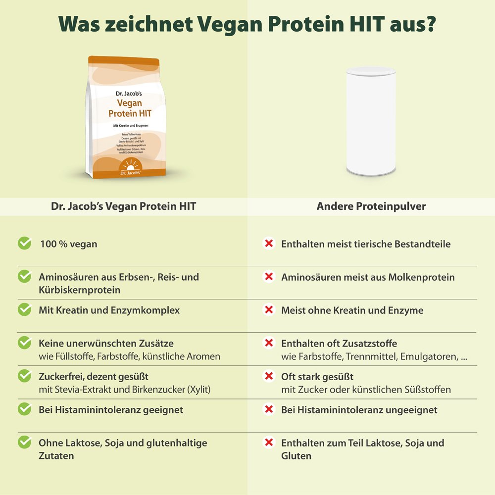 Vegan Protein HIT Proteinpulver mit Erbse + Kreatin + Enzyme