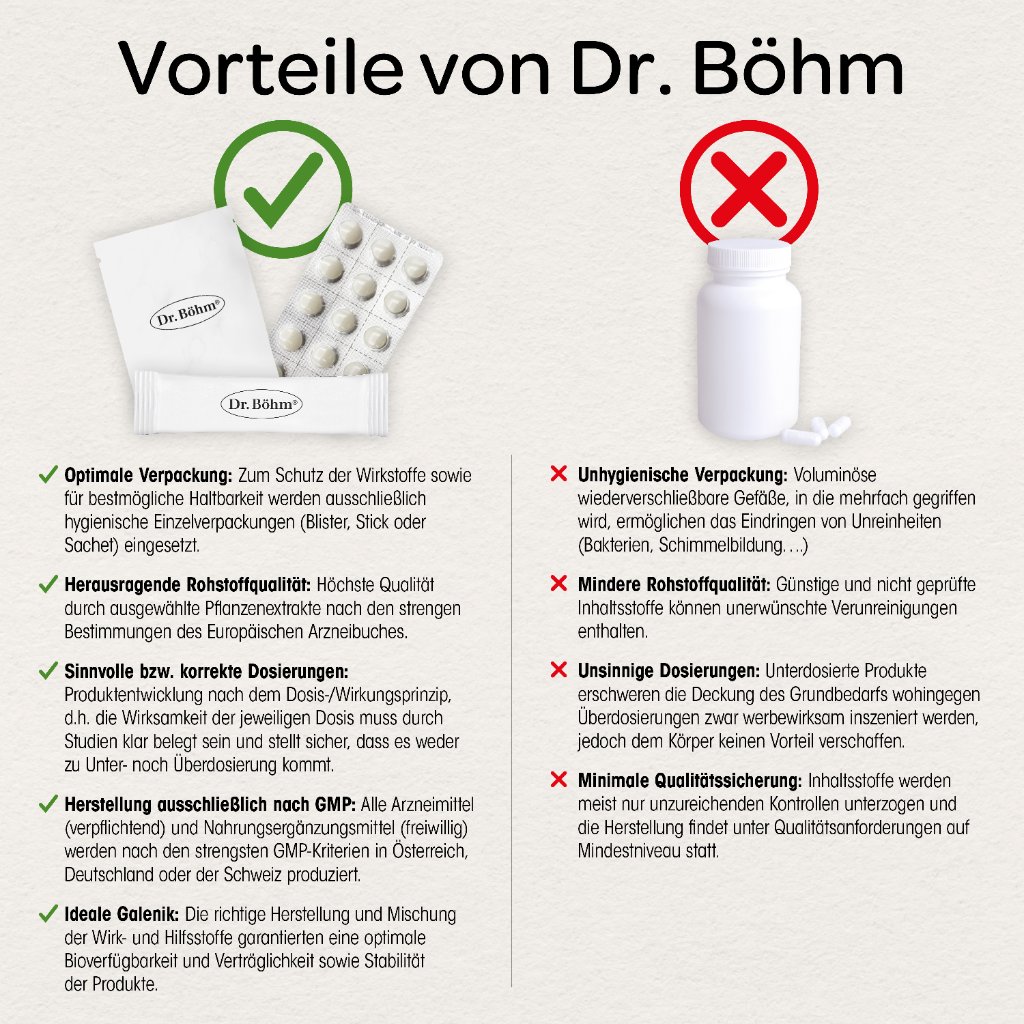 Dr. Böhm® Darm aktiv