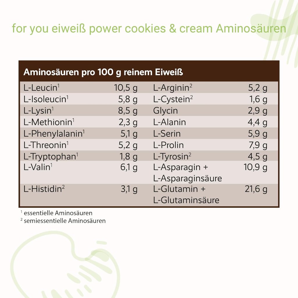 FOR YOU eiweiß power Cookies & Cream Pulver