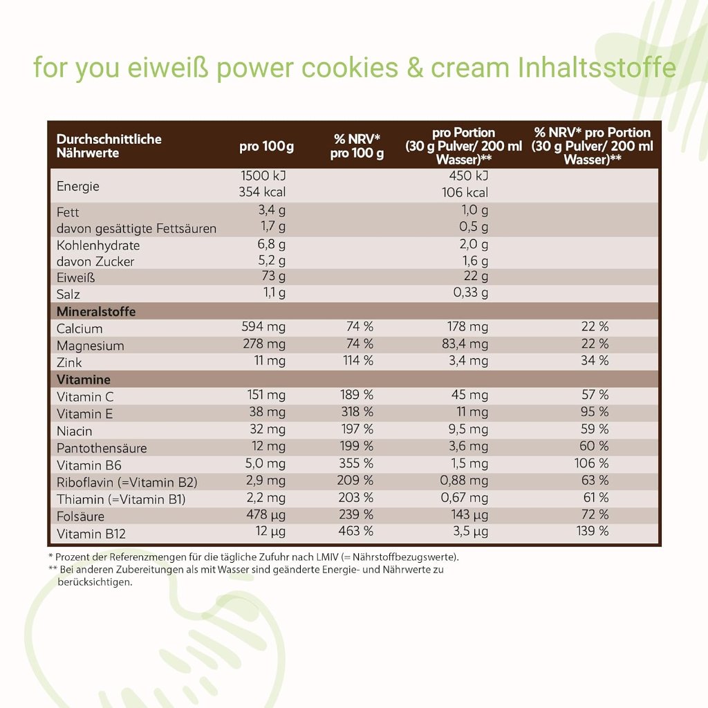 FOR YOU eiweiß power Cookies & Cream Pulver