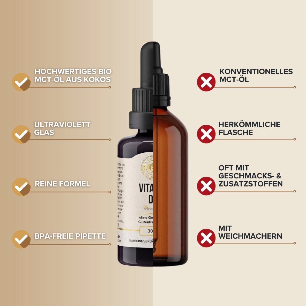 i like it clean Vitamin D3 flüssig