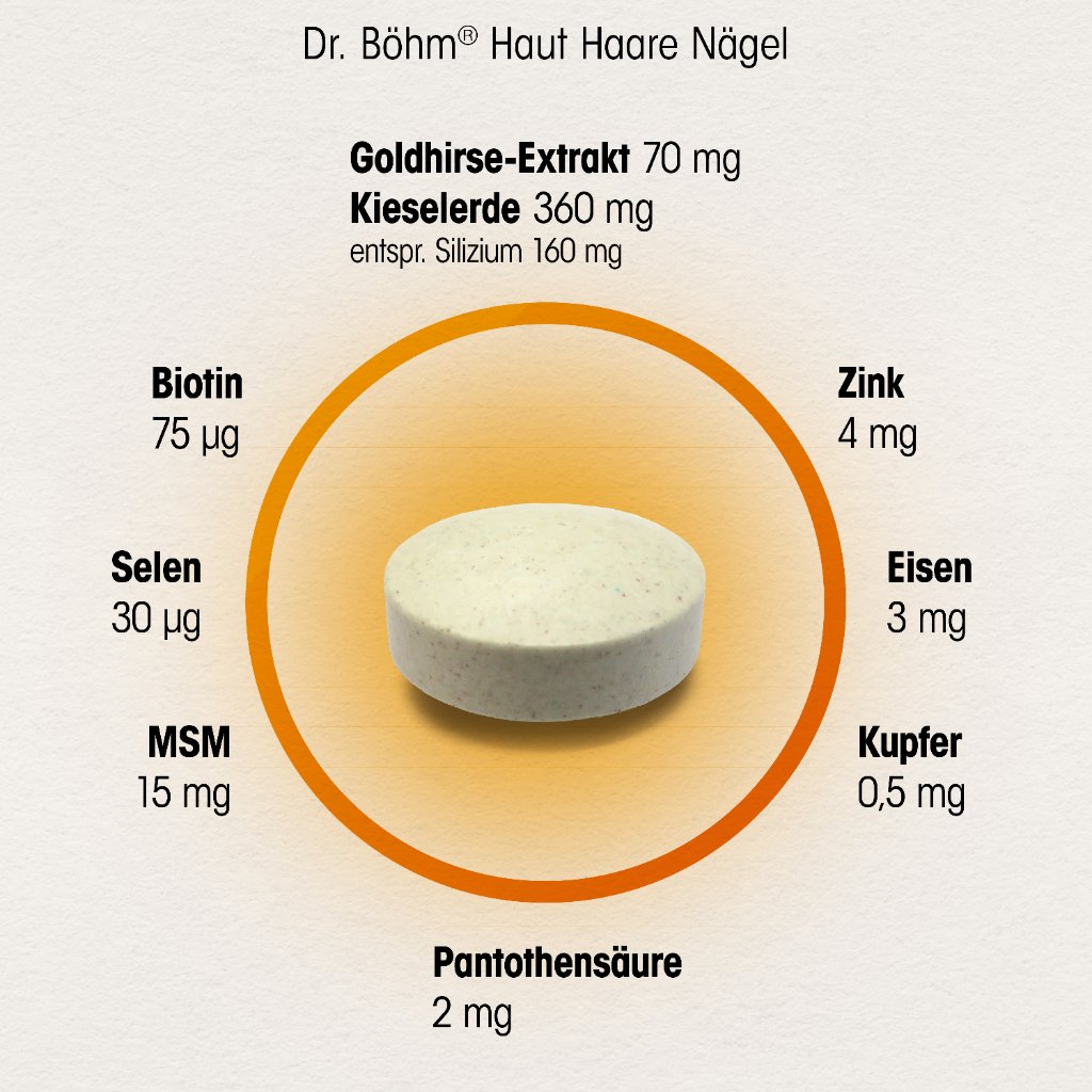 DR.BÖHM Haut Haare Nägel+Fußcreme Lasepton Set