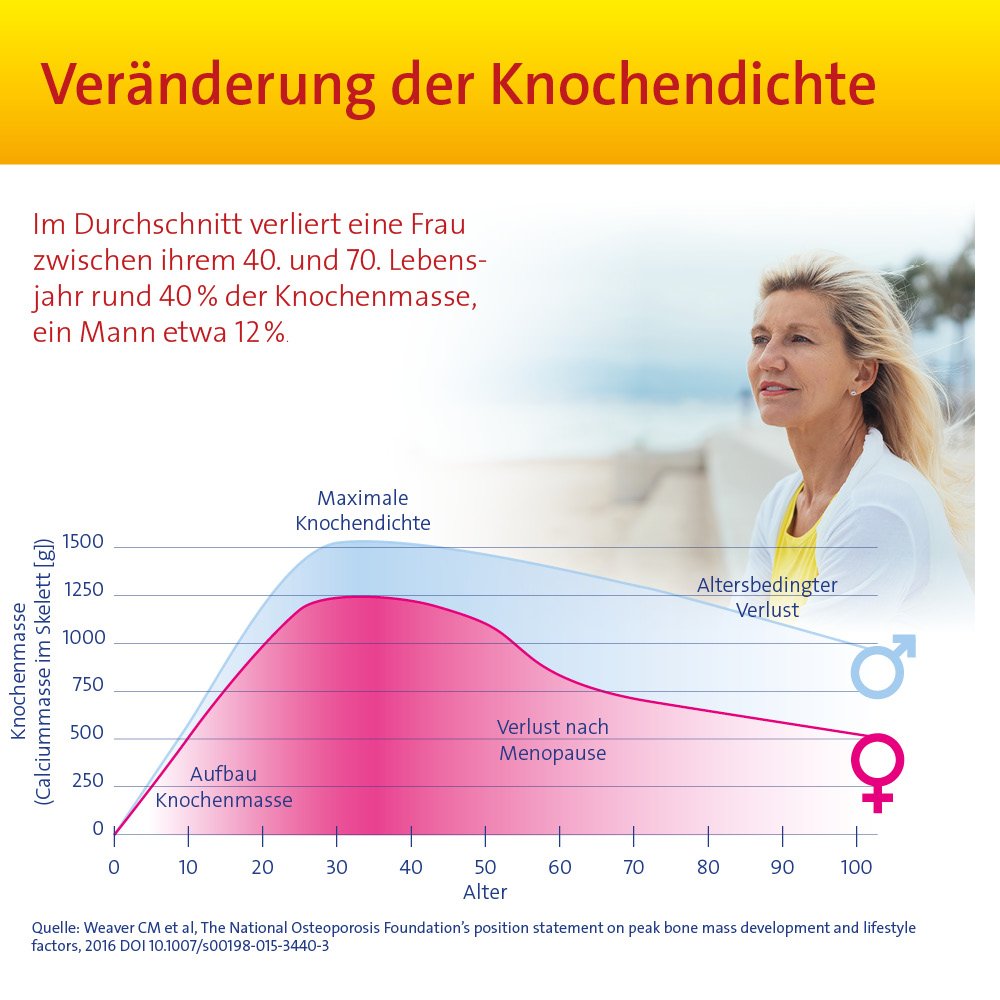Vitamin D3 Hevert Osteo Pro