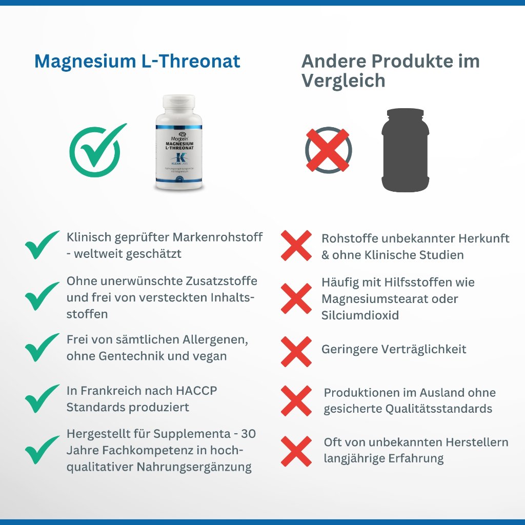 MAGNESIUM L-THREONAT Magtein KLEAN LABS Kapseln