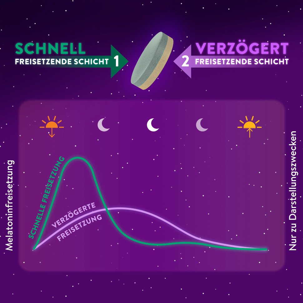 WICK ZzzQuil Gute Nacht Ein- und Durchschlafen TAB