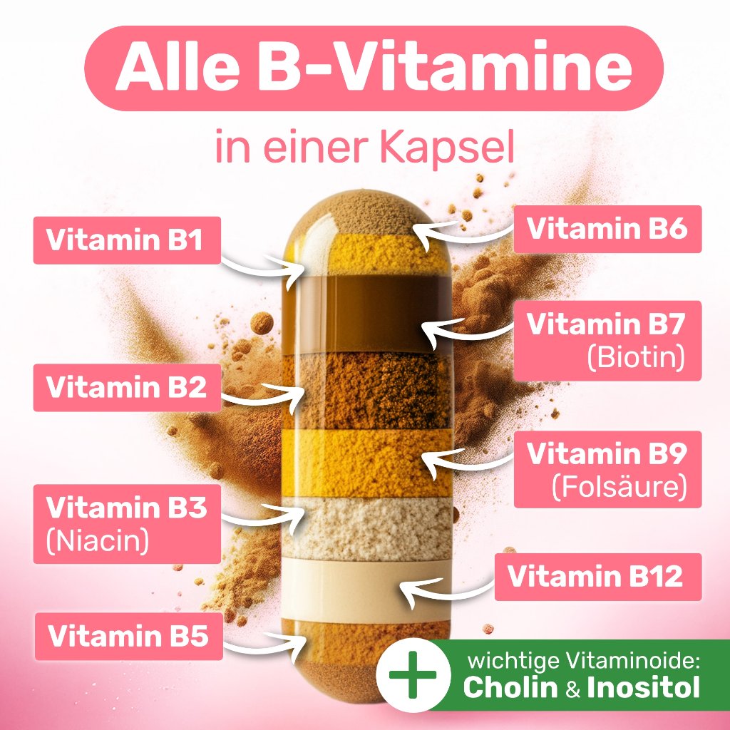 GLYCOWOHL Vitamin B complete+Inositol+Cholin Kaps.