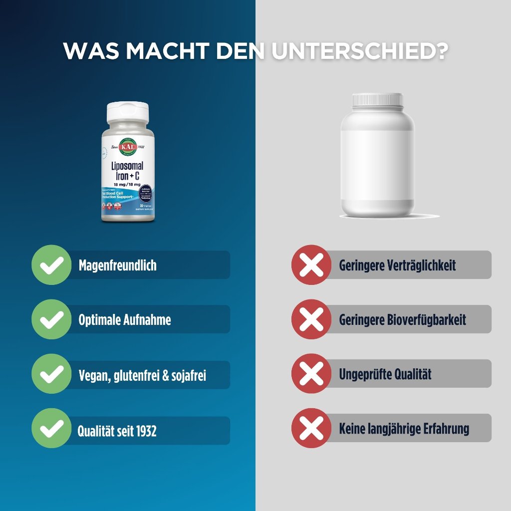 KAL Liposomales Eisen + C 18 mg / 18 mg