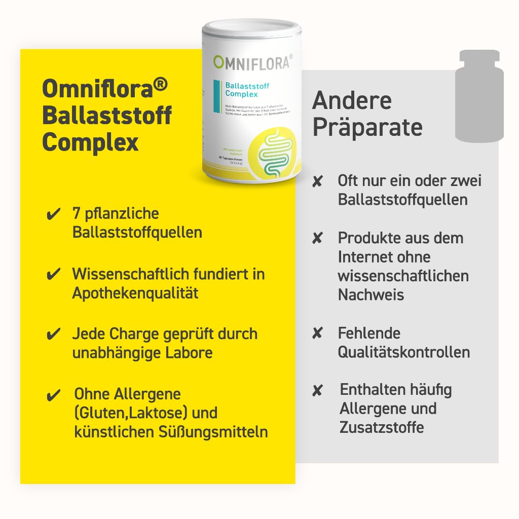 OMNIFLORA® Ballaststoff Complex mit Niacin und glutenfrei