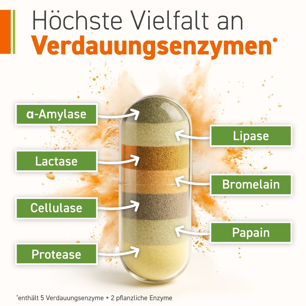 OMNIFLORA Enzym Complex m.Bacillus coagulans Kaps.