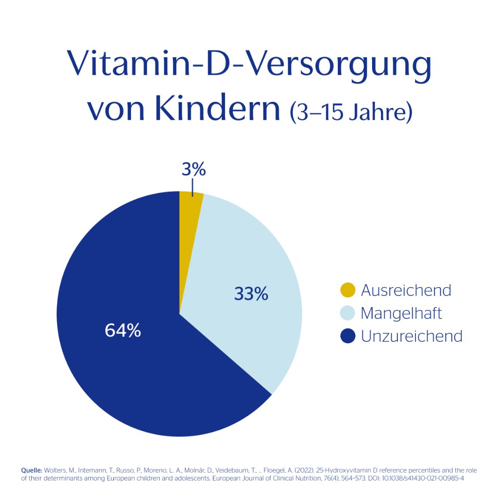 PURE ENCAPSULATIONS Kids Vitamin D3 liquid