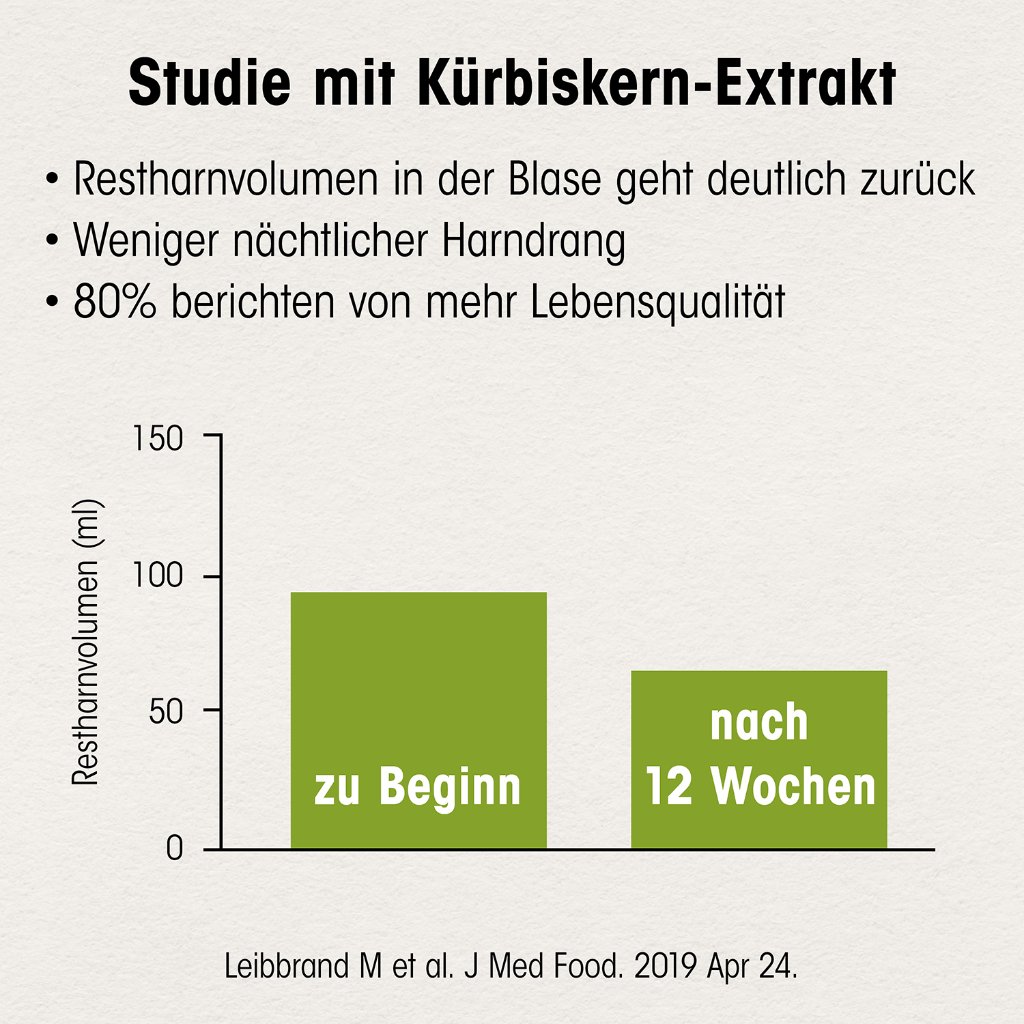 DR.BÖHM Kürbis für den Mann Tabletten