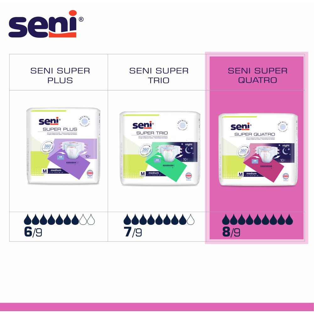 SENI Super Quatro Inkontinenzslip M