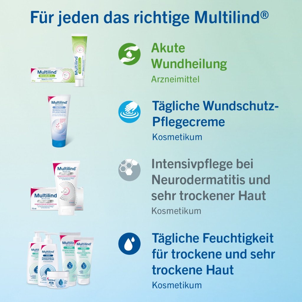 Multilind® Wund- und Heilsalbe mit Zinkoxid und Nystatin