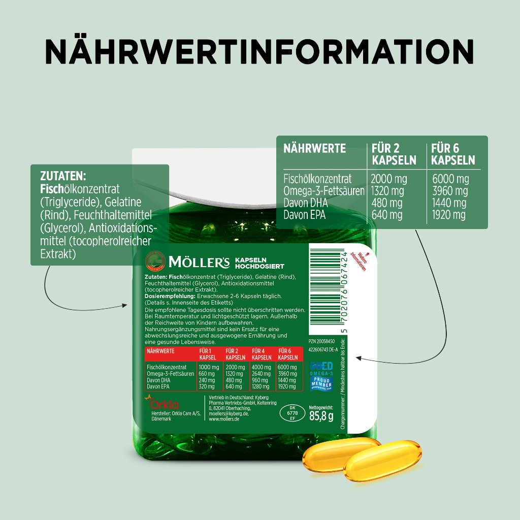 MÖLLER'S Omega-3 Kapseln hochdosiert