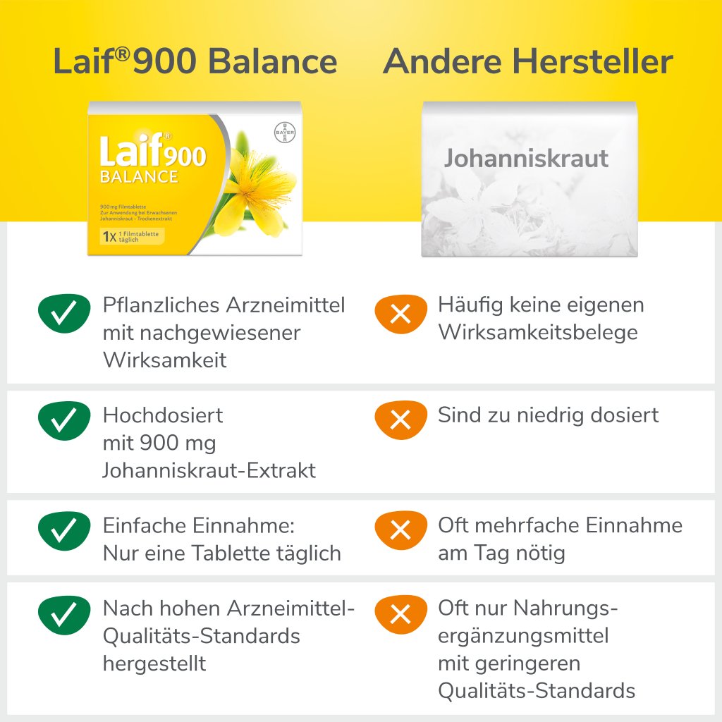 LAIF 900 Balance Filmtabletten