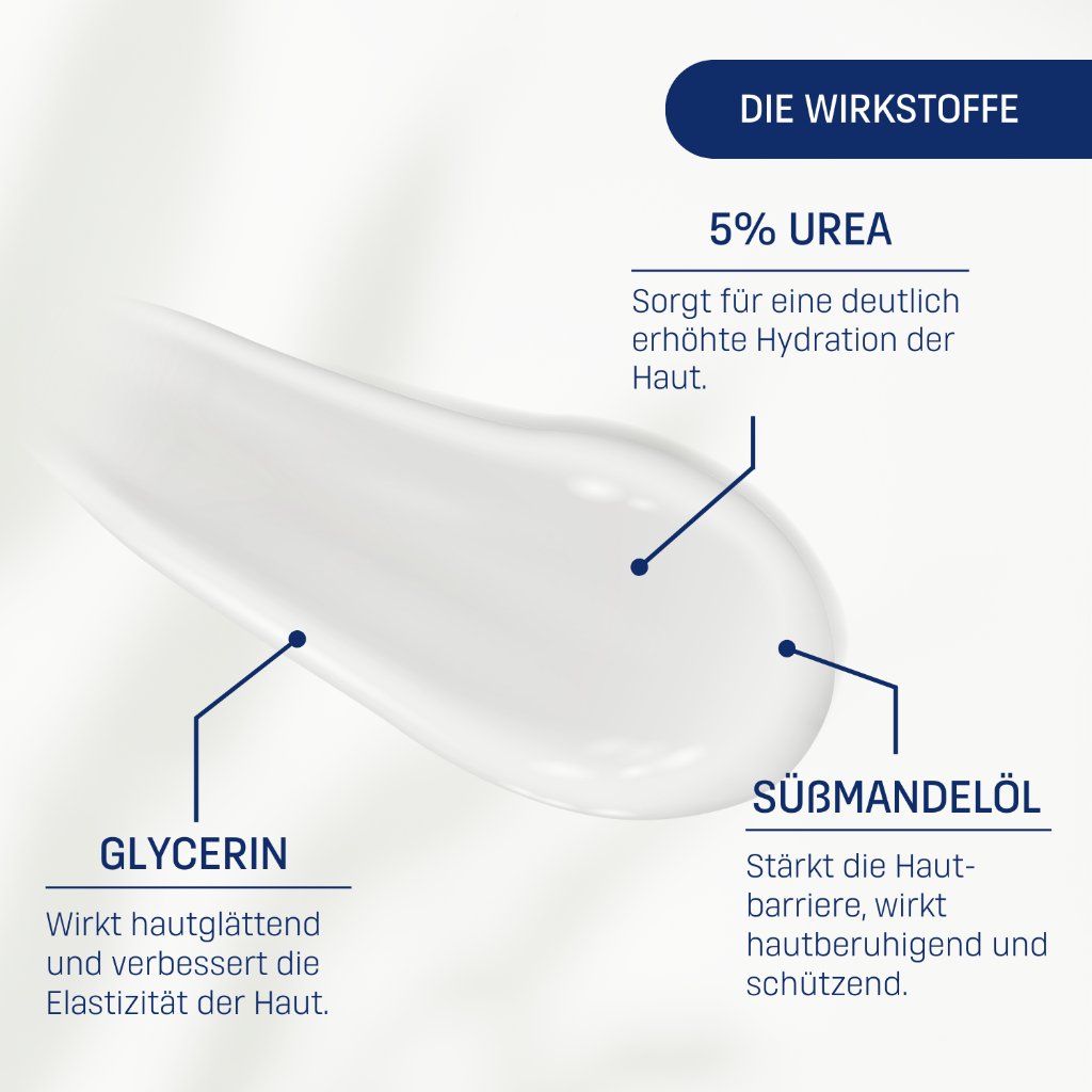 UREA INTENSIVE CARE 5% UREA HYDRO LOTION