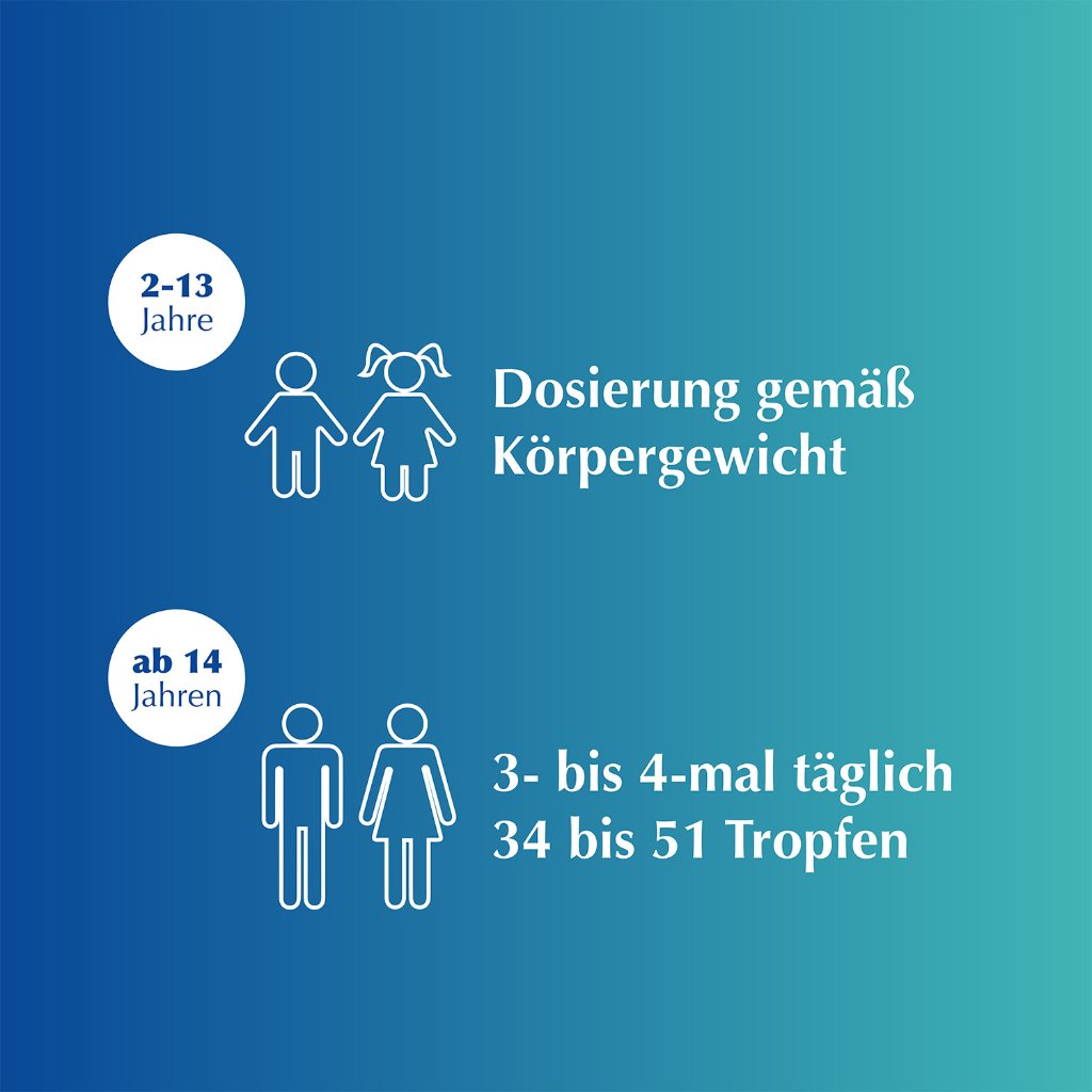 SEDOTUSSIN Hustenstiller Tropfen