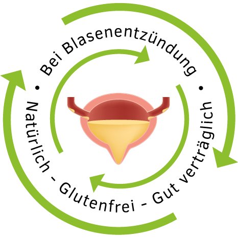 HOMVIO-RIN Tabletten