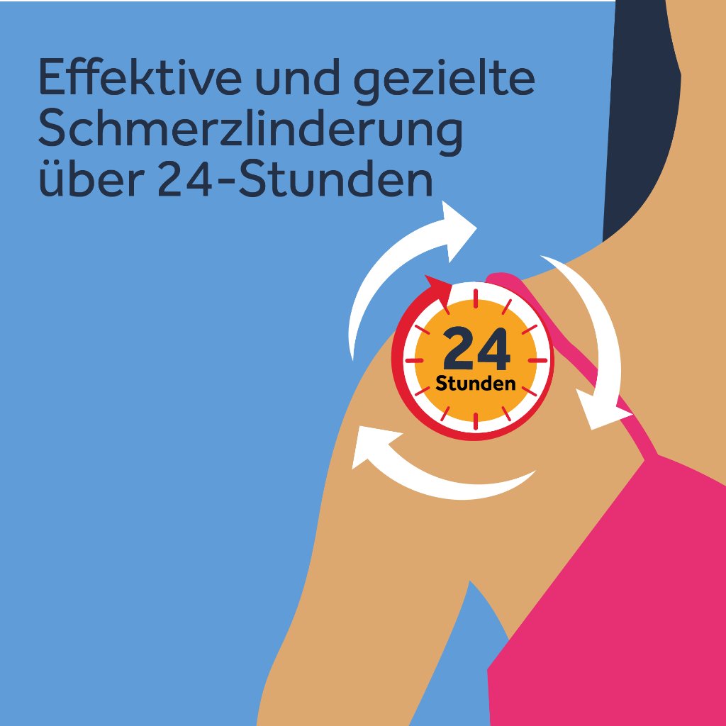 NUROFEN 24-Stunden Schmerzpflaster 200 mg