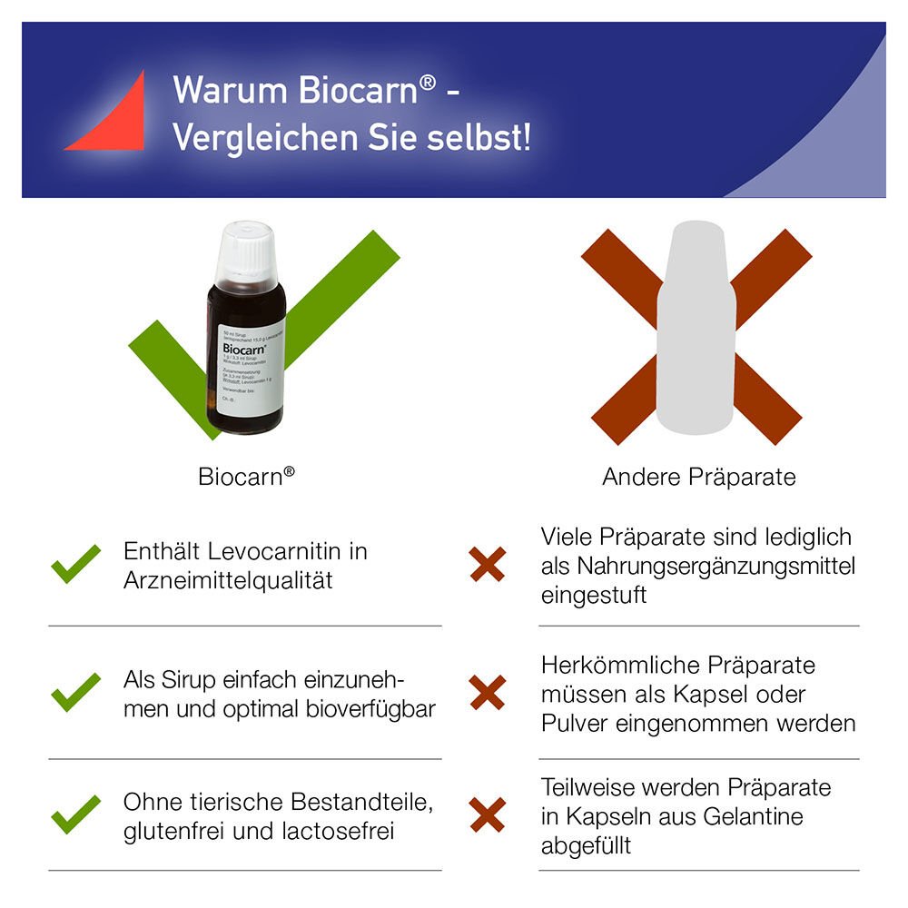 BIOCARN Sirup