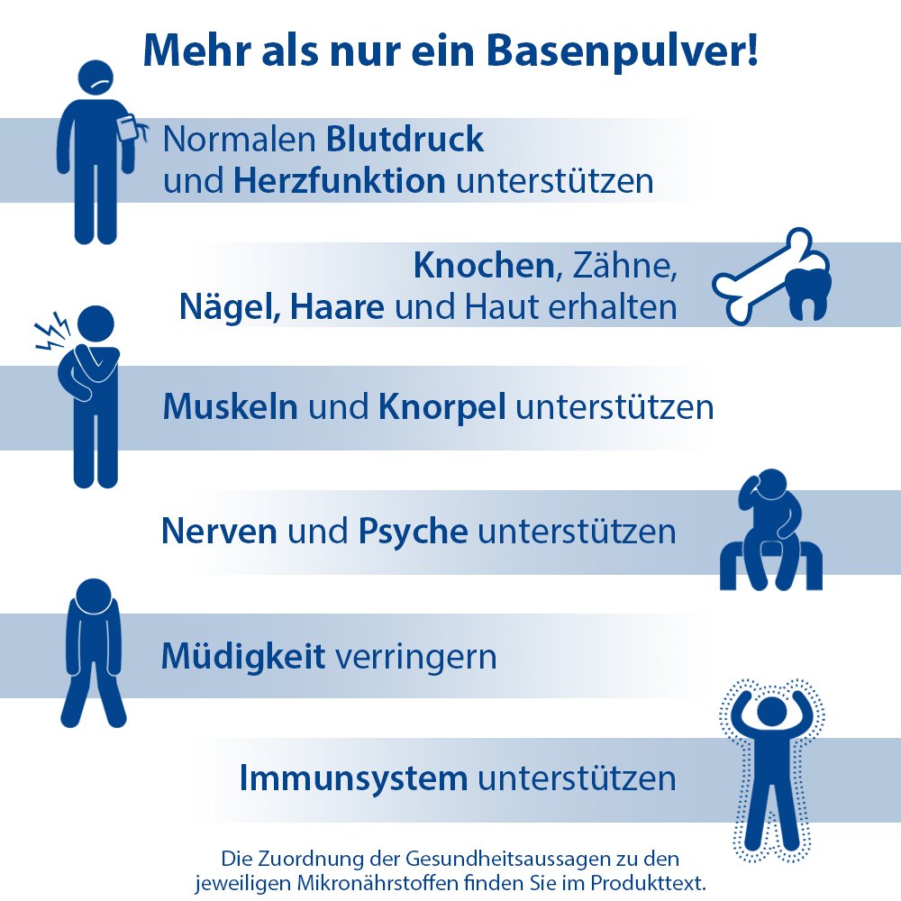 Dr. Jacob's Basenpulver plus Basen-Citrat-Mineralstoffe