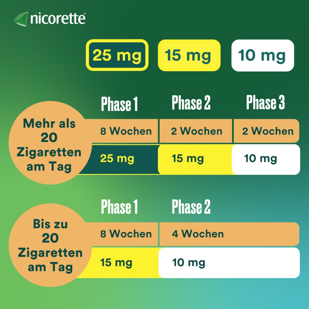 nicorette® TX Pflaster 25 mg 7 St. zur Raucherentwöhnung