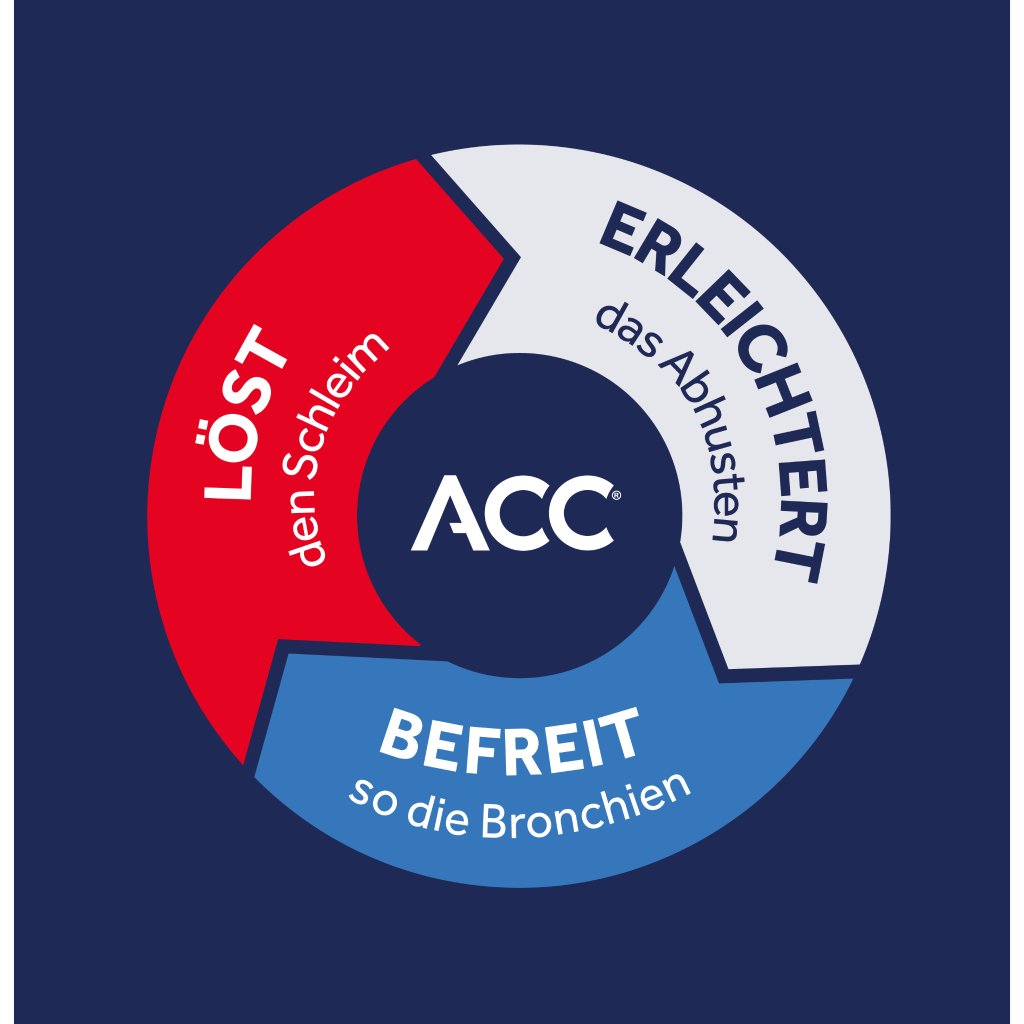 ACC akut 600 Z Hustenlöser Brausetabletten
