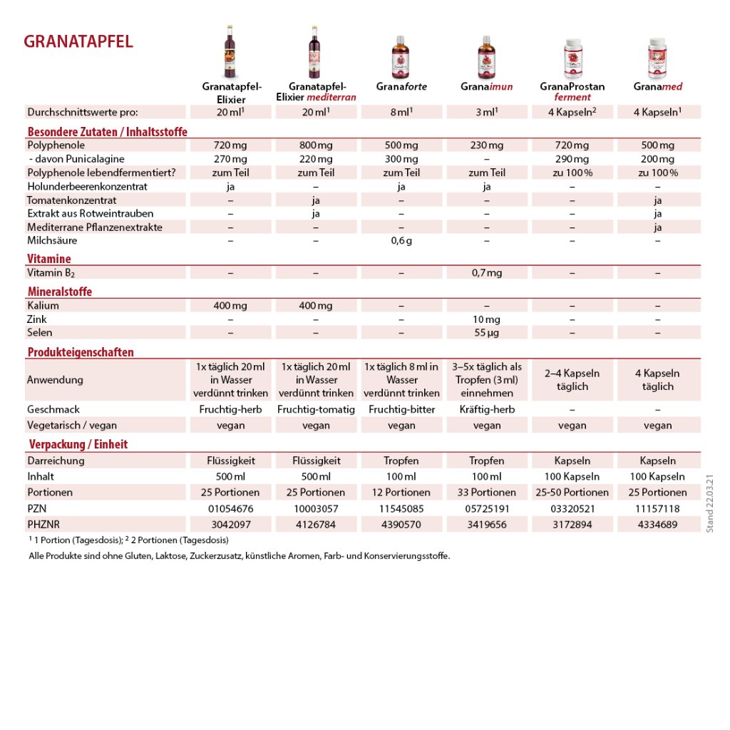 Dr. Jacob's GranaProstan Granatapfelsaft-Extrakt fermentiert