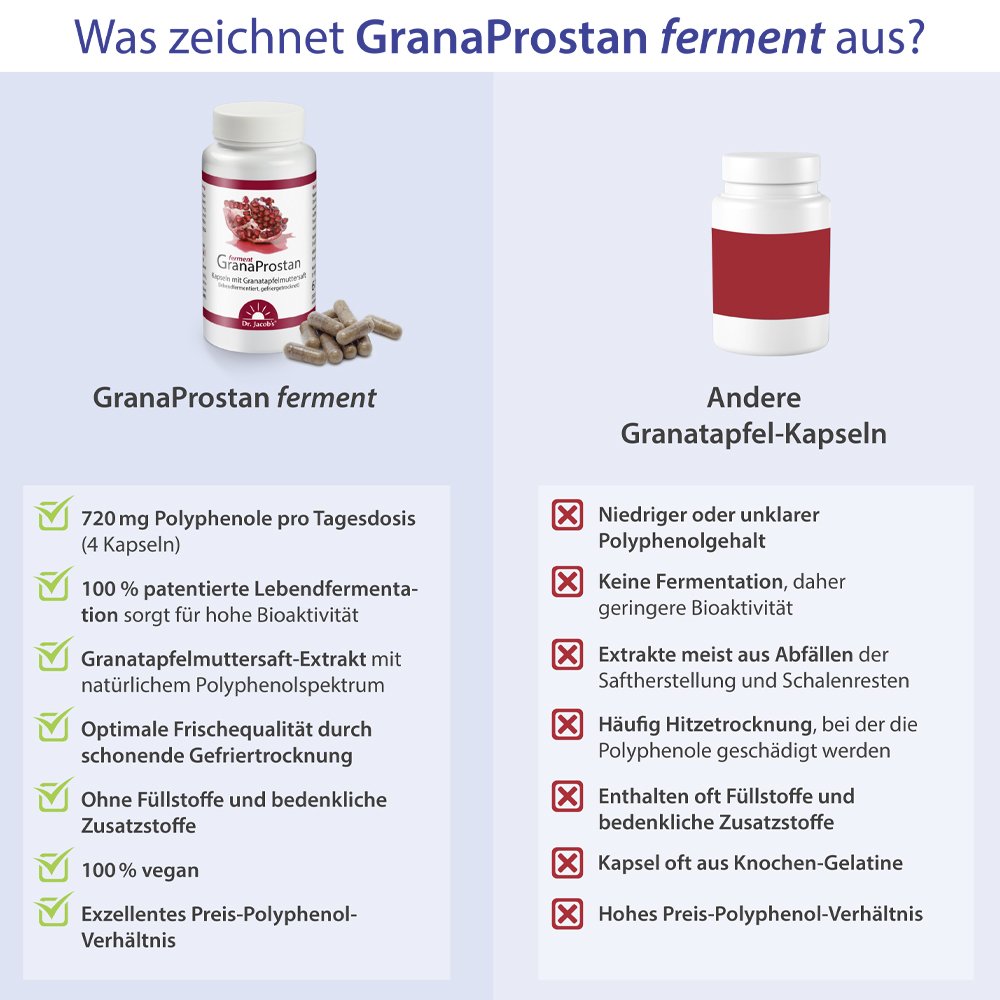 Dr. Jacob's GranaProstan Granatapfelsaft-Extrakt fermentiert
