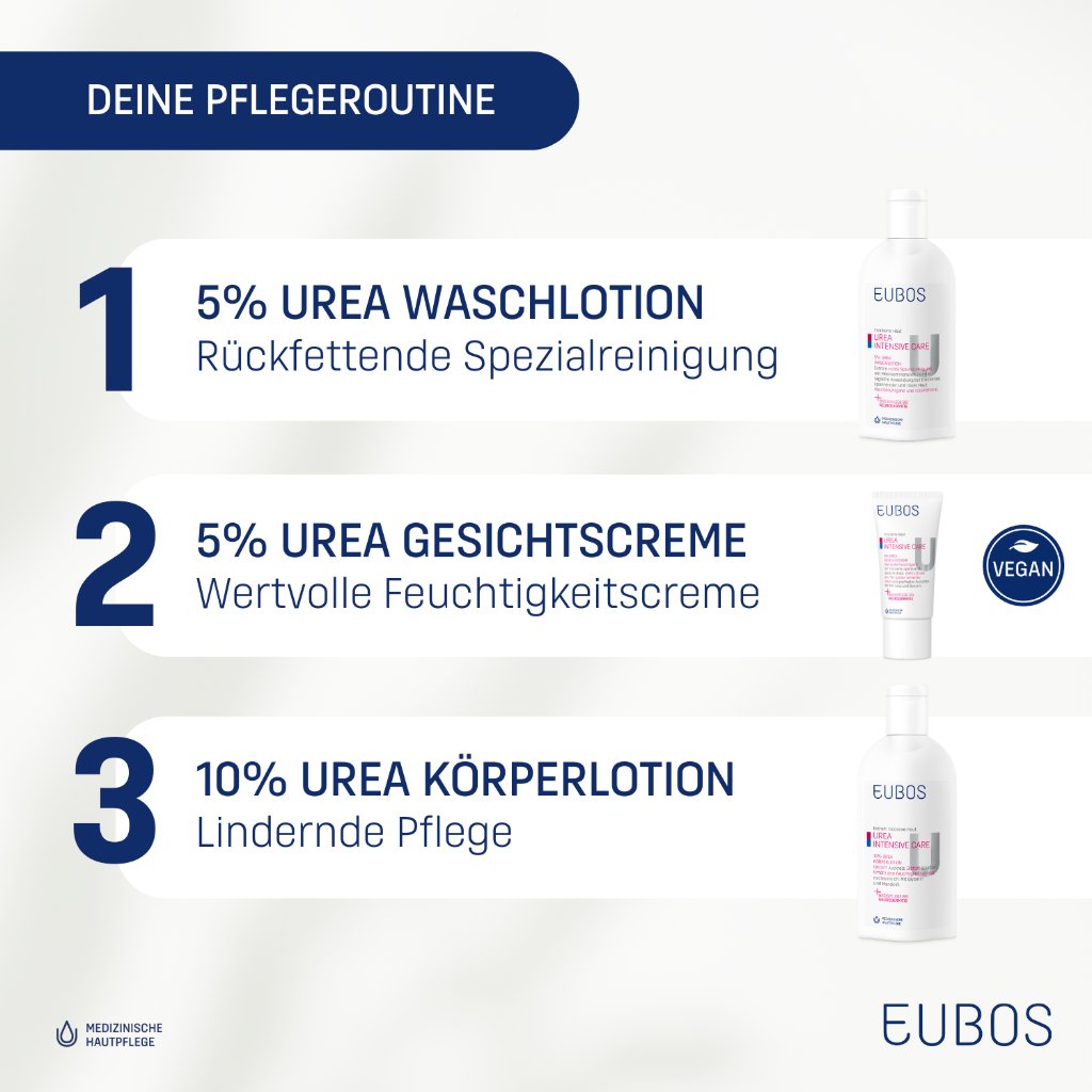 UREA INTENSIVE CARE 10% UREA KÖRPERLOTION