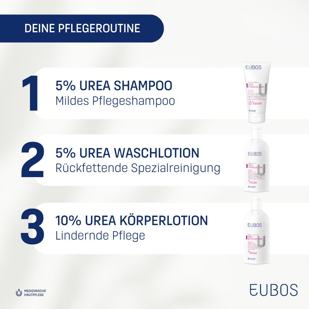 UREA INTENSIVE CARE 5% UREA WASCHLOTION