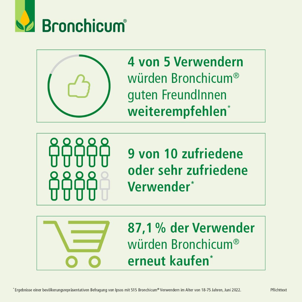 Bronchicum Elixir 250 ml