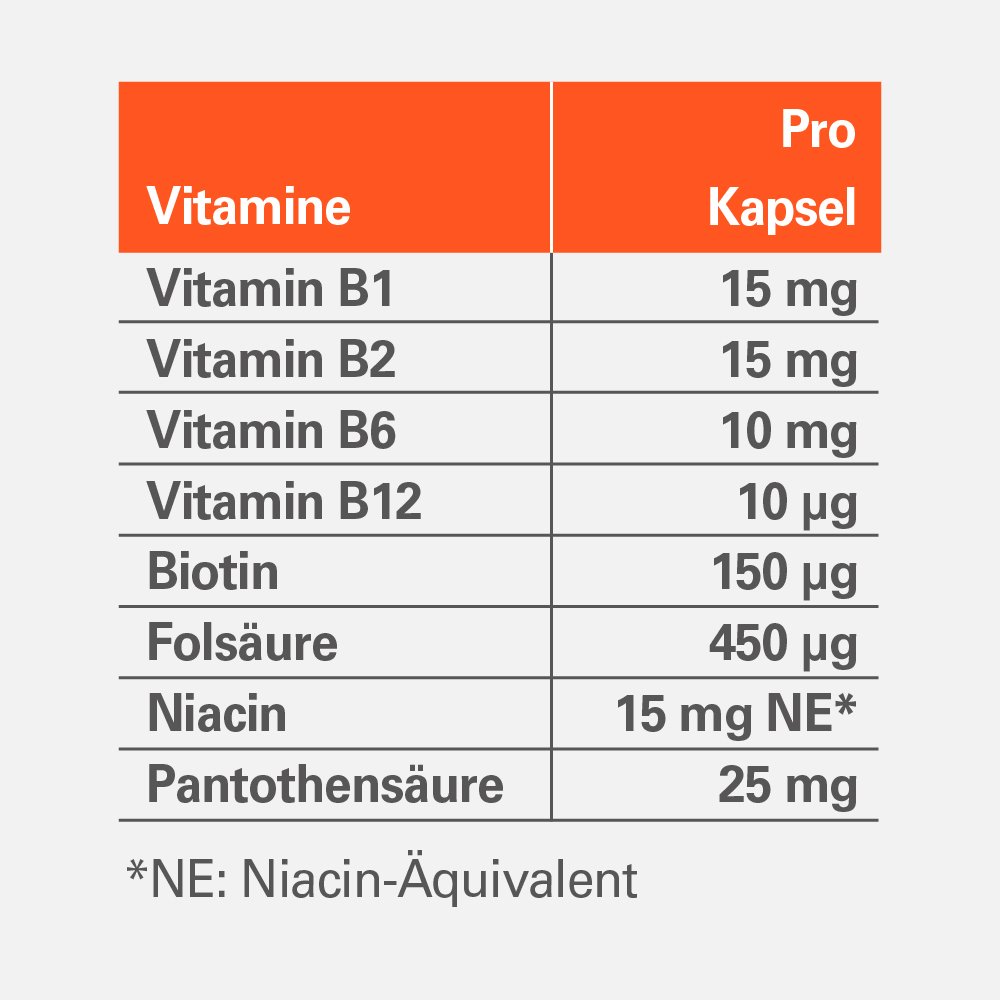 VITAMIN B-KOMPLEX-ratiopharm Kapseln