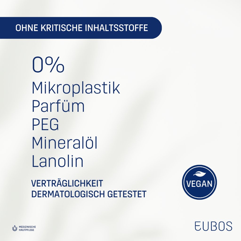 UREA INTENSIVE CARE 5% UREA HANDCREME