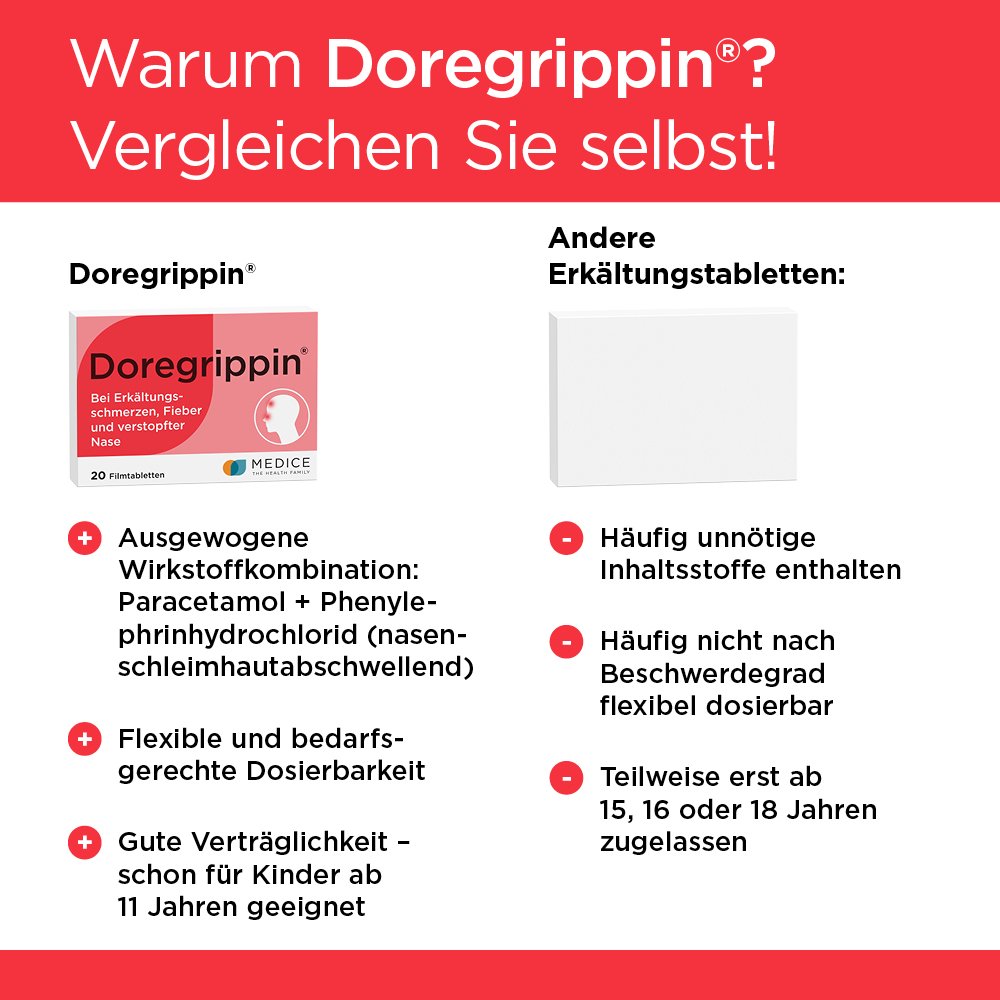 Doregrippin
