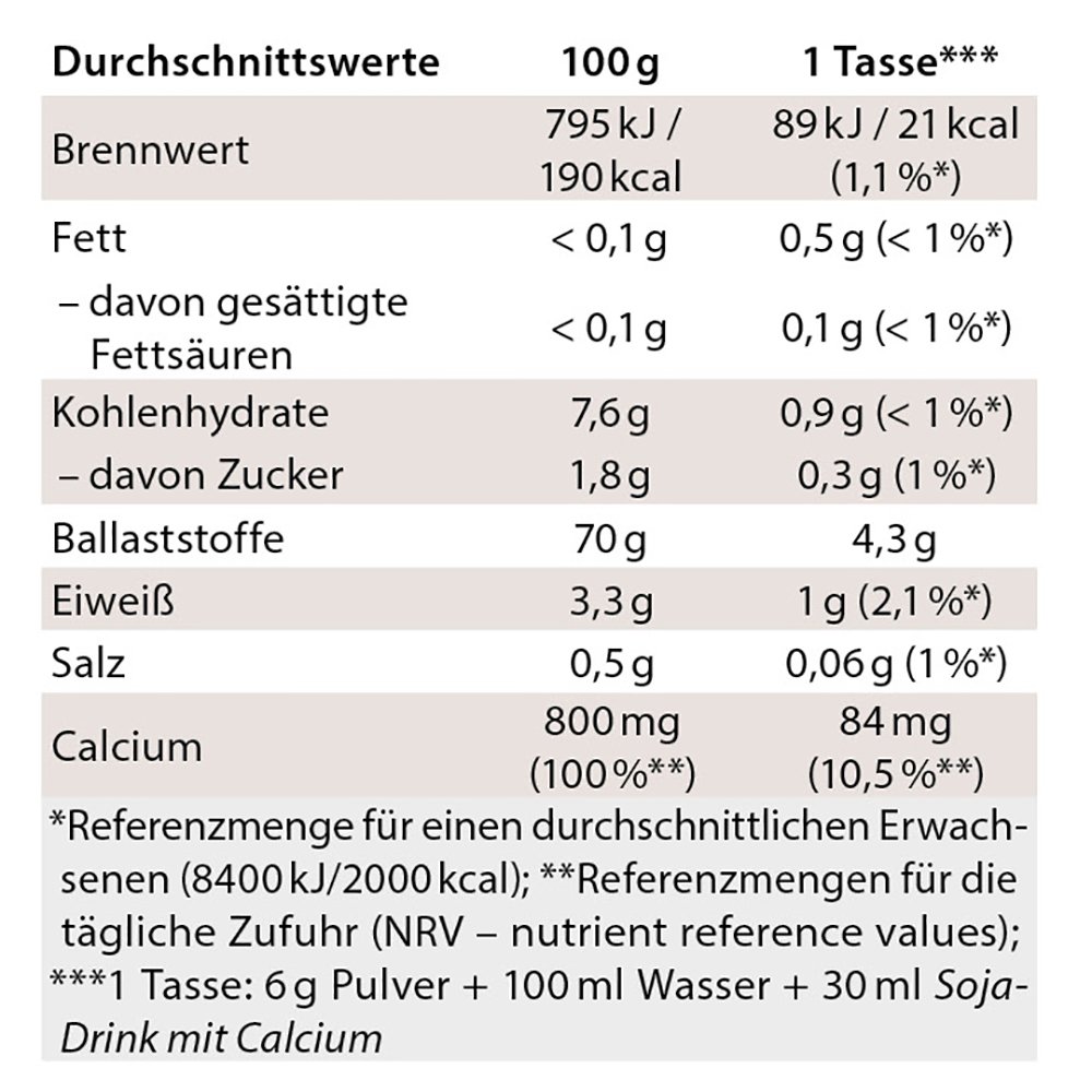 Chi-Cafe classic aromatischer Wellness Kaffee Guarana