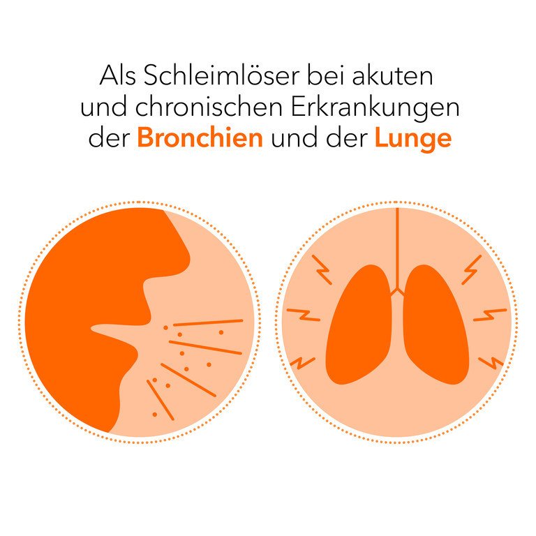 AMBROXOL-ratiopharm Hustensaft