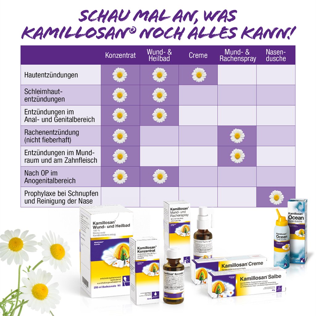 KAMILLOSAN Salbe