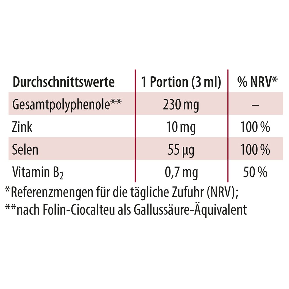 Dr. Jacob's Granaimun Granatapfel Holunder Polyphenole