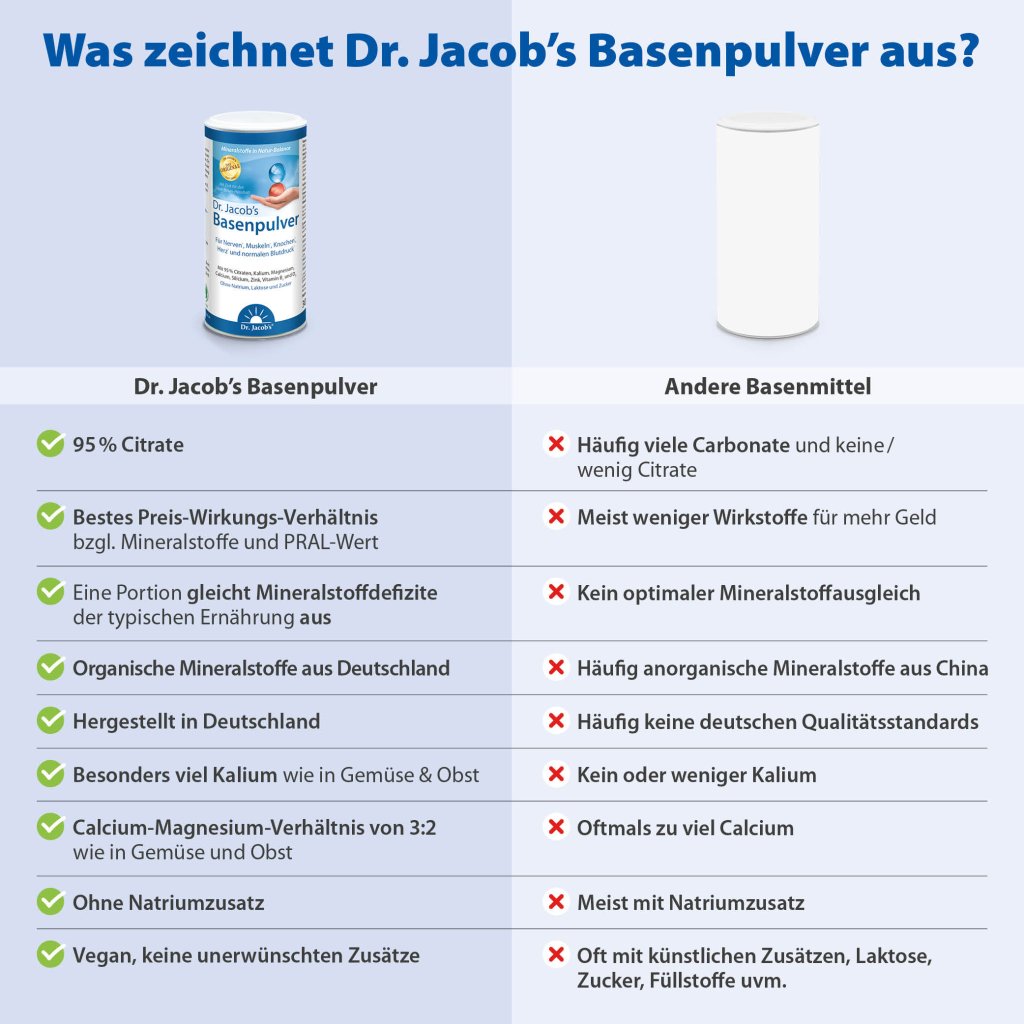 Dr. Jacob's Basenpulver Original Basen-Citrat-Mineralstoffe